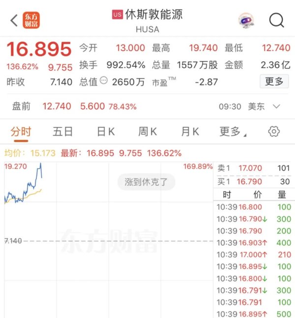 股票配资知识官网 刚刚，伊朗发动报复性空袭，哈梅内伊：将彻底摧毁以色列政权！暴涨160%，有能源股熔断！油价暴涨，期交所提示风险